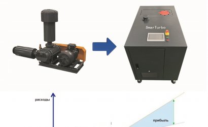 Турбовоздуходувка: новый оксигенатор для креветочных ферм